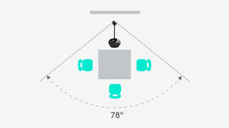 Logitech BCC950 Webcam and speakerphone setup showing 78-degree viewing angle with seating arrangement.